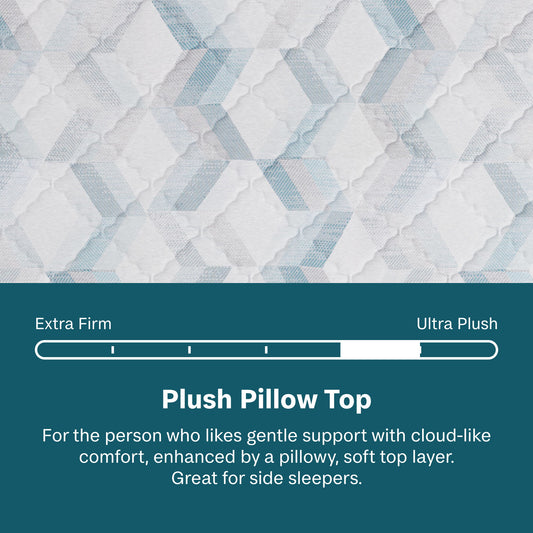 Soothing Nights - 12" Plush Pillow Top Mattress In A Box