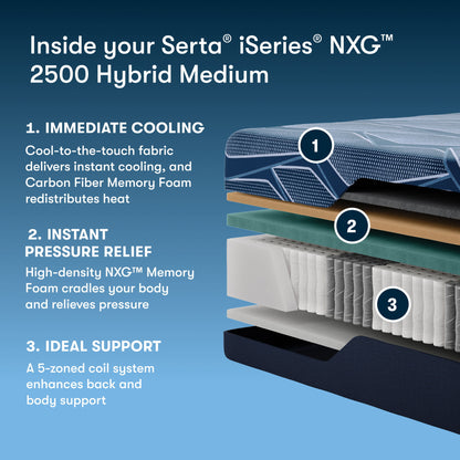iSeries NXG - 12.5" Hybrid Medium Mattress 2500