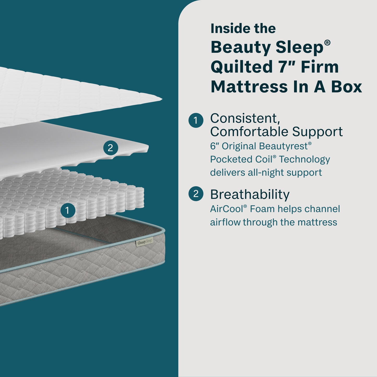 Soothing Nights - 7" Firm Mattress In A Box