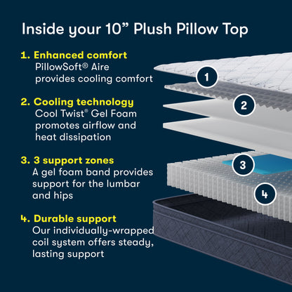 Perfect Day - 10" Serta Plush Pillow Top Mattress in a Box