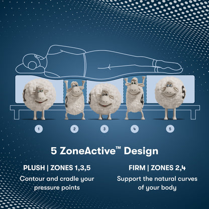 Perfect Sleeper Pro Hybrid - 15" Edinburgh Latex Plush Pillow Top Mattress