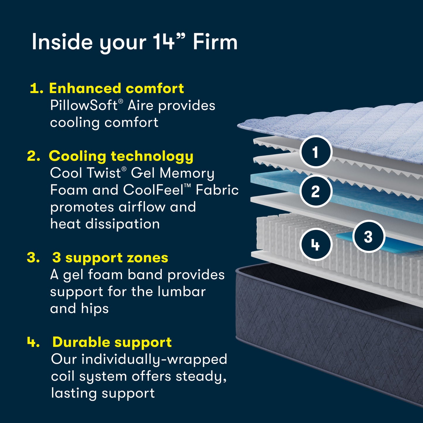 Five Star Mattress - Sleep to Go 14" Firm Mattress in a Box