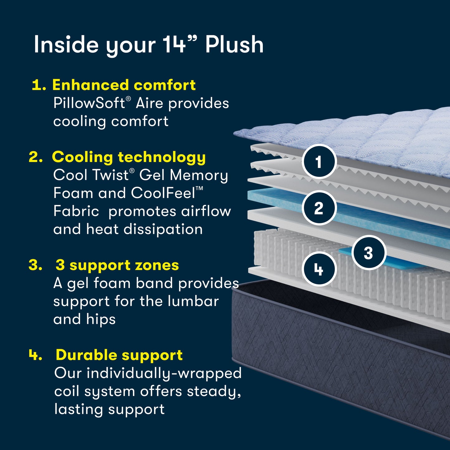 Perfect Day - 14" Plush Mattress in a Box