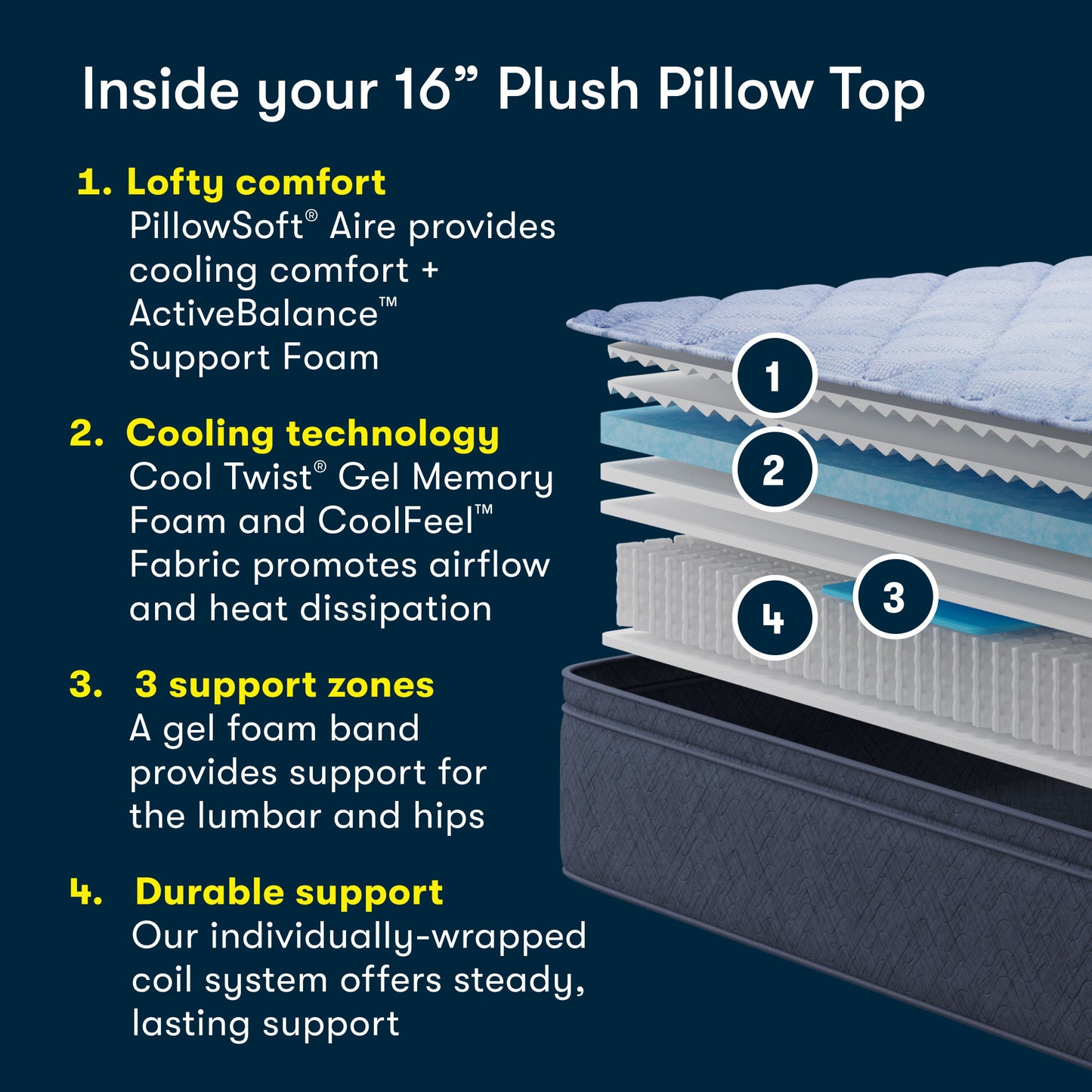 Five Star Mattress - Sleep to Go 16" Plush Pillow Top Mattress in a Box