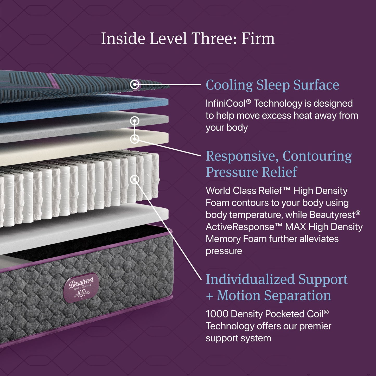 Beautyrest World Class - Level Three Hybrid Firm Mattress