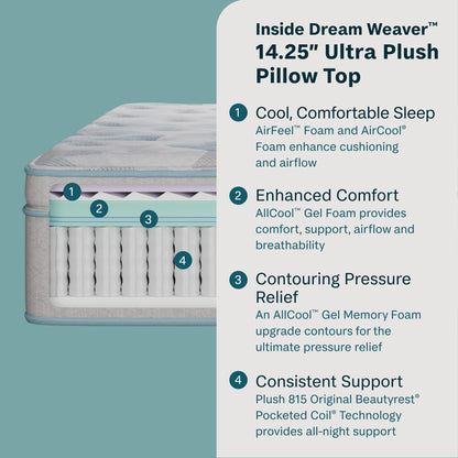 Peaceful Morning - 14.25" Ultra Plush Pillow Top Mattress